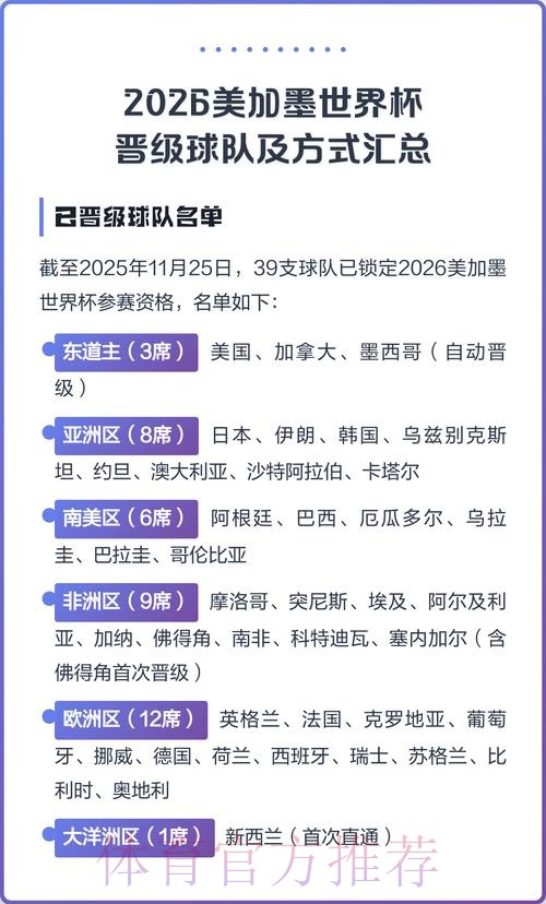 2026美加墨世界杯参赛球队怎么看 2026美加墨世界杯参赛球队怎么看