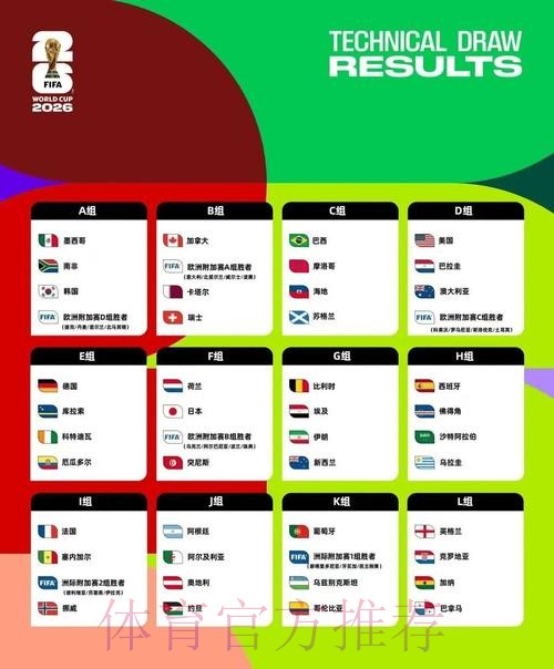 2026美加墨世界杯专家预测更新 2026美加墨世界杯专家预测更新