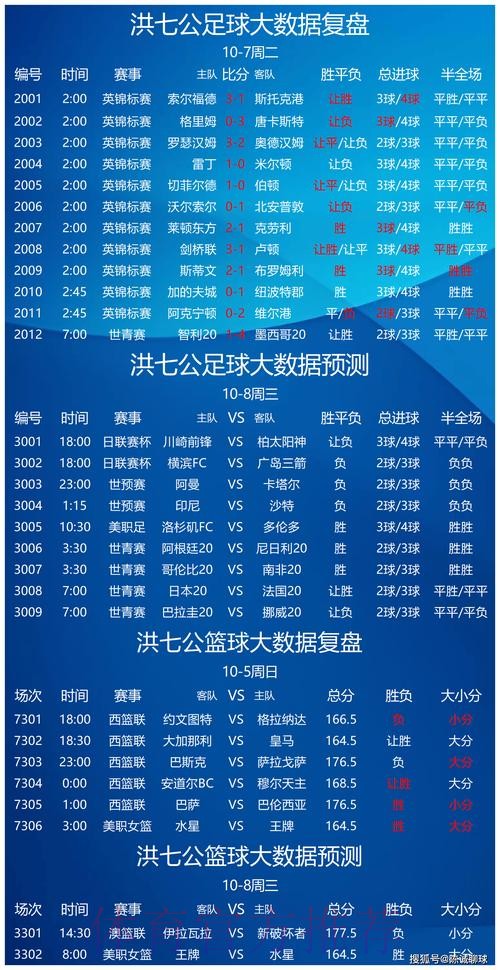 世界杯胜负预测网站